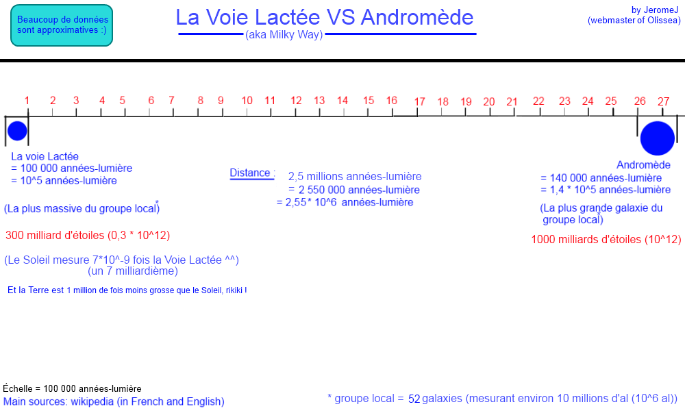 [Image Voie Lactée VS Andromède]